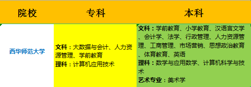 西华师范大学22年成考招生简章