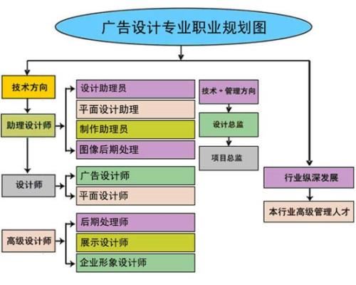 赤峰影视后期制作技能让你的想象力更自由